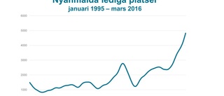 Uppmaningen: "Sök jobb nu!"