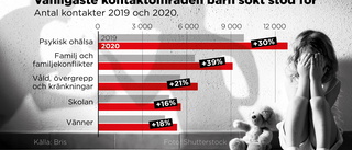 Våld och ångest – så drabbas barn i pandemin