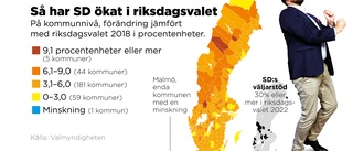 SD växer mest i norr