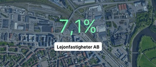 Omsättningen tar fart för kommunala bolaget i Linköping - steg med 34,8 procent