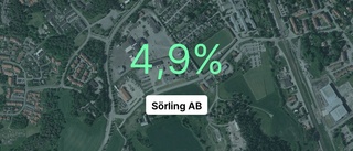 Explosiv resultatökning for Sörling AB