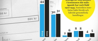 Så skyddar du dig mot bluffmakare