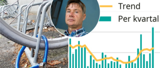 Rekord för cykelstölder – 115 anmälda brott i kommunen