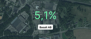 Basalt AB: Här är de viktigaste siffrorna från 2022