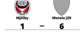 Tung förlust för Mjölby på hemmaplan mot Motala J20