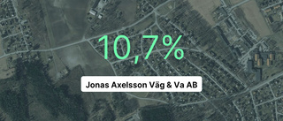 Här är siffrorna som visar hur det gick för Jonas Axelsson Väg & Va AB under 2022