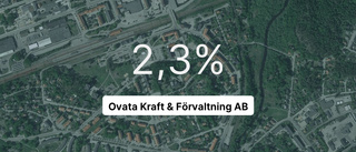 Ovata Kraft & Förvaltning AB: Här är årsredovisningen för 2022