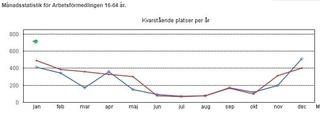 Över 700 lediga platser i Vimmerby