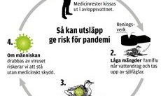 Tamiflu i vattnet kan ge resistens