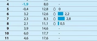 Majvädret var både mulet och snöigt