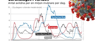 Ny hybrid av omikron upptäckt 