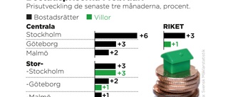 Trots oron – bostadspriser på ny rekordnivå