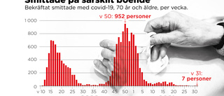 Smitta bland äldre väcker känslig fråga