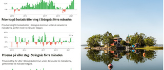 Stuga, bostadsrätt eller villa – här blir allt dyrare