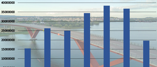  Lånet för bron betalas snabbare än väntat – då kan avgiften tas bort