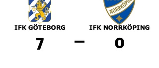 Tung förlust när IFK Norrköping krossades av IFK Göteborg