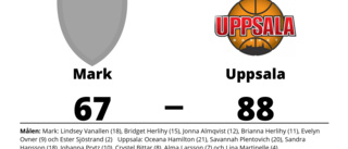 Seger för Uppsala på bortaplan mot Mark