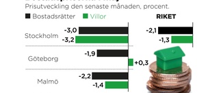 Bopriserna faller på bred front