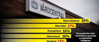 Landstinget Sörmlands primärvård i Sverigebotten: "Kraftigt underfinansierad"