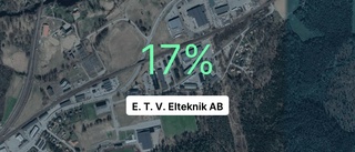 Kraftig ökning av resultatet för byggföretaget – ökning på 51,7 procent