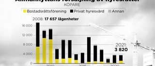 Få kommunala lägenheter säljs