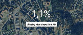 Älvsby Maskinstation AB redovisar: Pilarna pekar nedåt