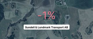 Sundell & Lundmark Transport AB: Här är de viktigaste siffrorna