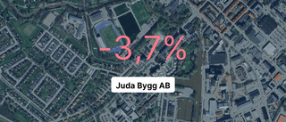 Siffrorna som visar hur det gick för Juda Bygg AB