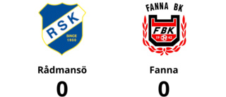 Rådmansö och Fanna kryssade