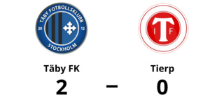 Förlust för Tierp mot Täby FK med 0-2