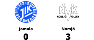 Norsjö vann i tre raka set borta mot Jomala