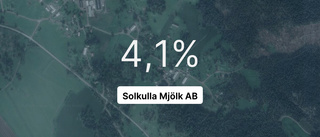 Solkulla Mjölk AB 2023: Så gick det för företaget