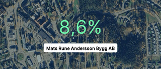 Mats Rune Andersson Bygg AB redovisar: Slår branschsnittet