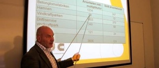 Staten vinnaren i vindprojektet