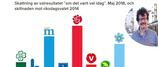 Svårt läge – nytt samarbete krävs