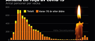 Allt fler äldre dör återigen i covid