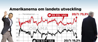 Pyrande missnöje i det USA som Biden tar över