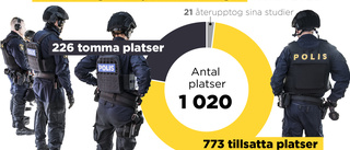 Var femte plats på polisutbildningen tom