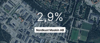 Nordkust Maskin AB: Här är de viktigaste siffrorna från 2023