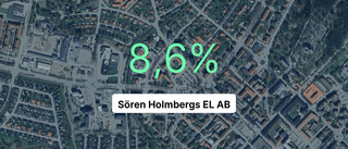 Så gick det för Sören Holmbergs EL AB senaste året