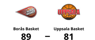 Uppsala Basket föll med 81-89 mot Borås Basket