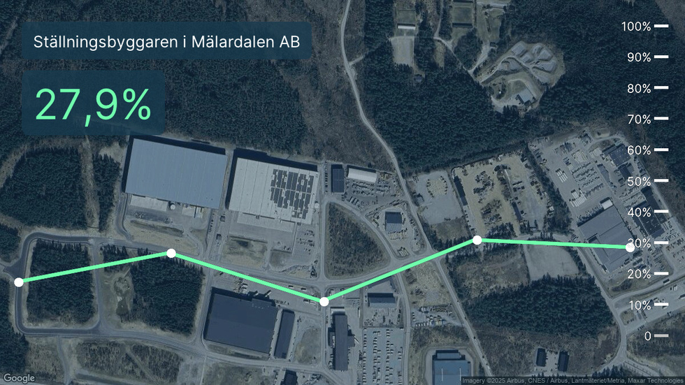 Lönsamhetskurvan: Illustrationen visar rörelsemarginal för Ställningsbyggaren i Mälardalen de senaste fem åren. Procenttalen i rutan till vänster är senaste årets marginal. Grön kurva innebär att rörelsemarginalen är högre än branschsnittet. Bakgrunden är en satellitbild över företagets adress.
