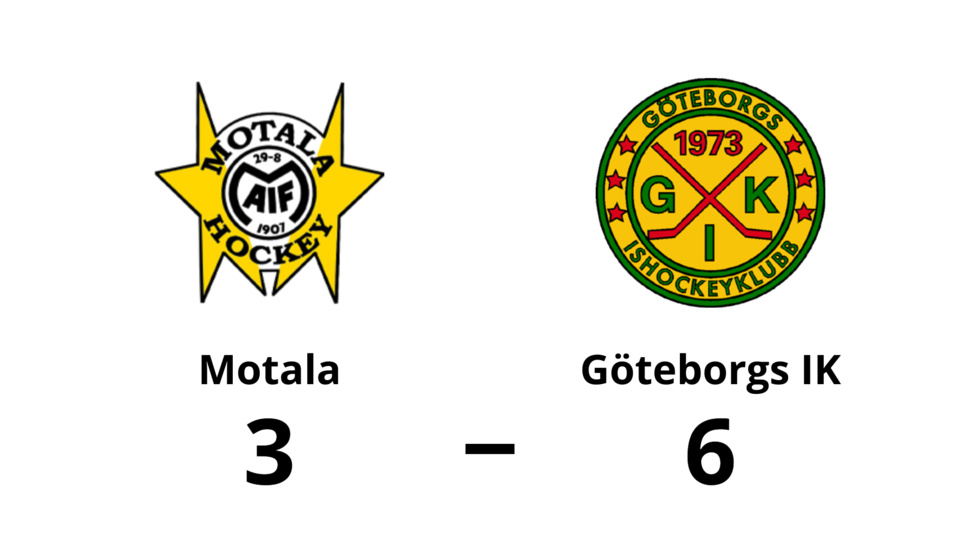 Motala förlorade mot Göteborgs IK