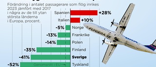 Här minskar flyget – Sverige sticker ut i EU