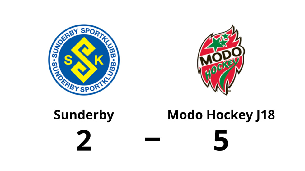 Sunderby SK förlorade mot Modo Hockey J18