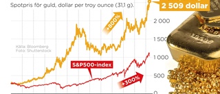 Guldet bättre än börsen – "En varningssignal"