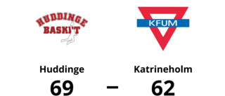 Katrineholm föll med 62-69 mot Huddinge