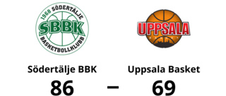 Uppsala Basket föll mot Södertälje BBK med 69-86