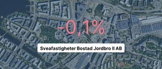 Explosiv intäktsökning för Sveafastigheter Bostad Jordbro II AB