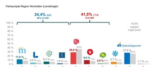 Ändrad maktbalans i regionen